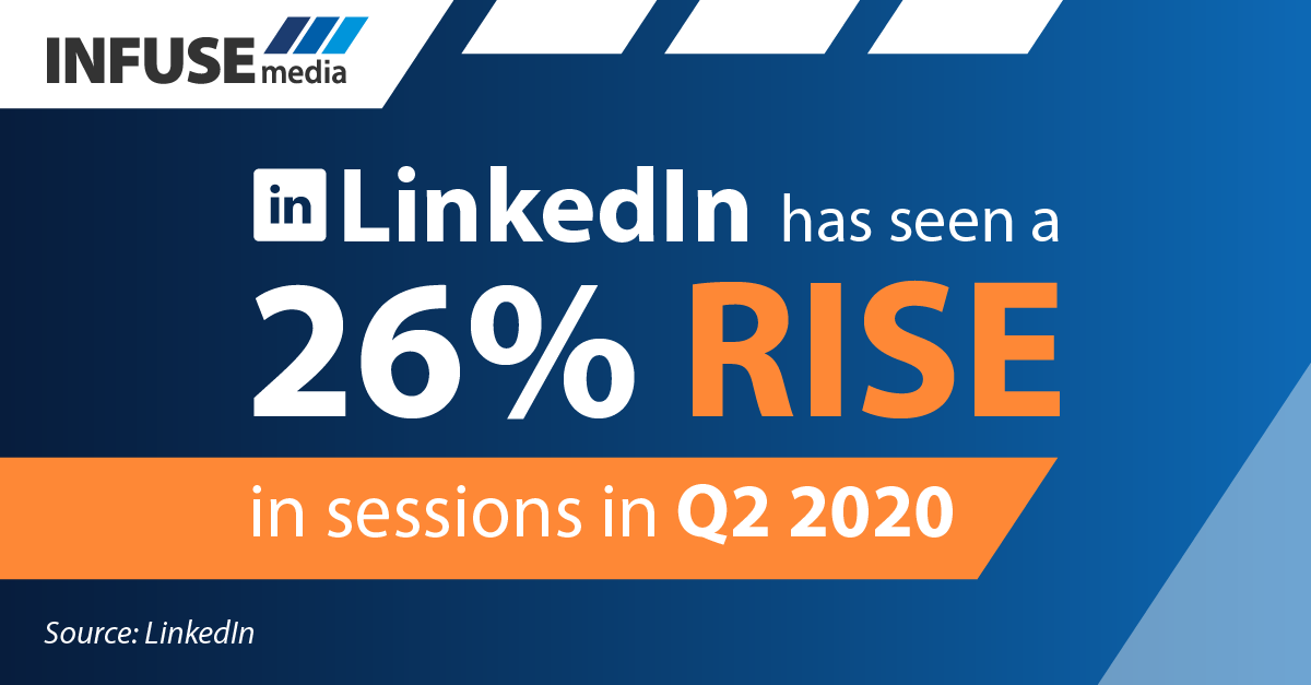 LinkedIn Sessions