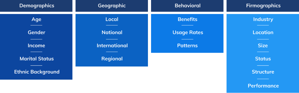 List Segmentation