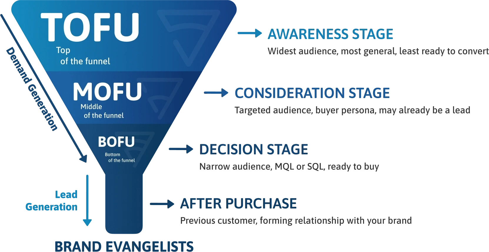 Infographic 4 Infographic 4