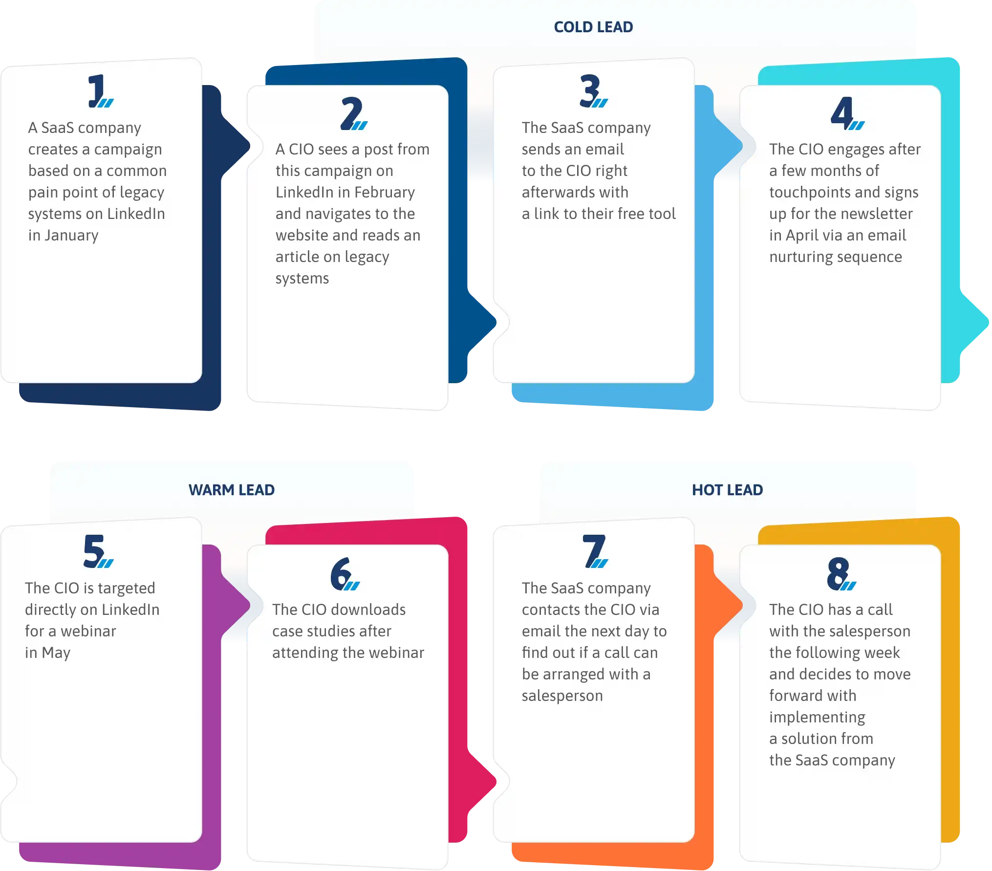 Infographic 2 Infographic 2
